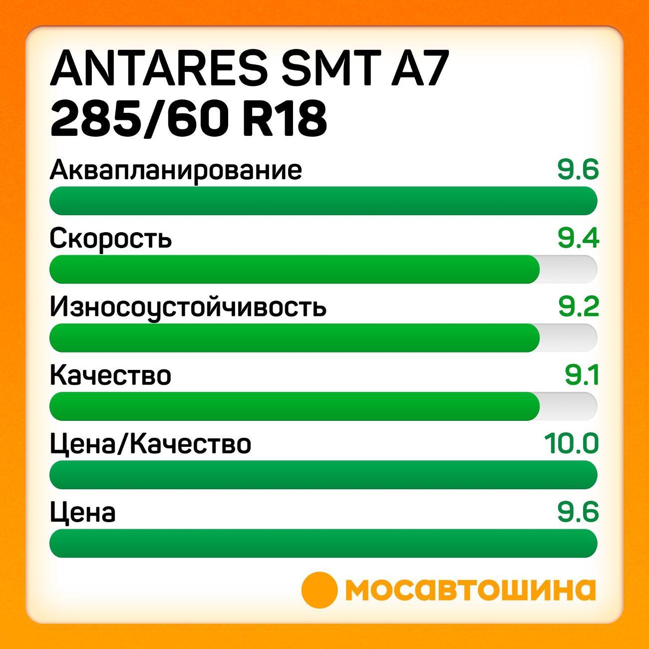 Шина автомобильная Antares Smt a7