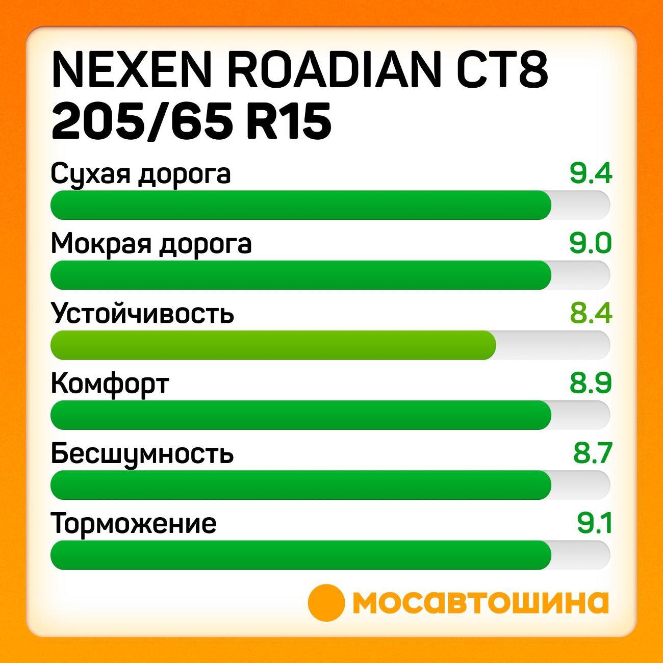 Шина автомобильная Nexen Roadian CT8 205/65 R15C 102/100S