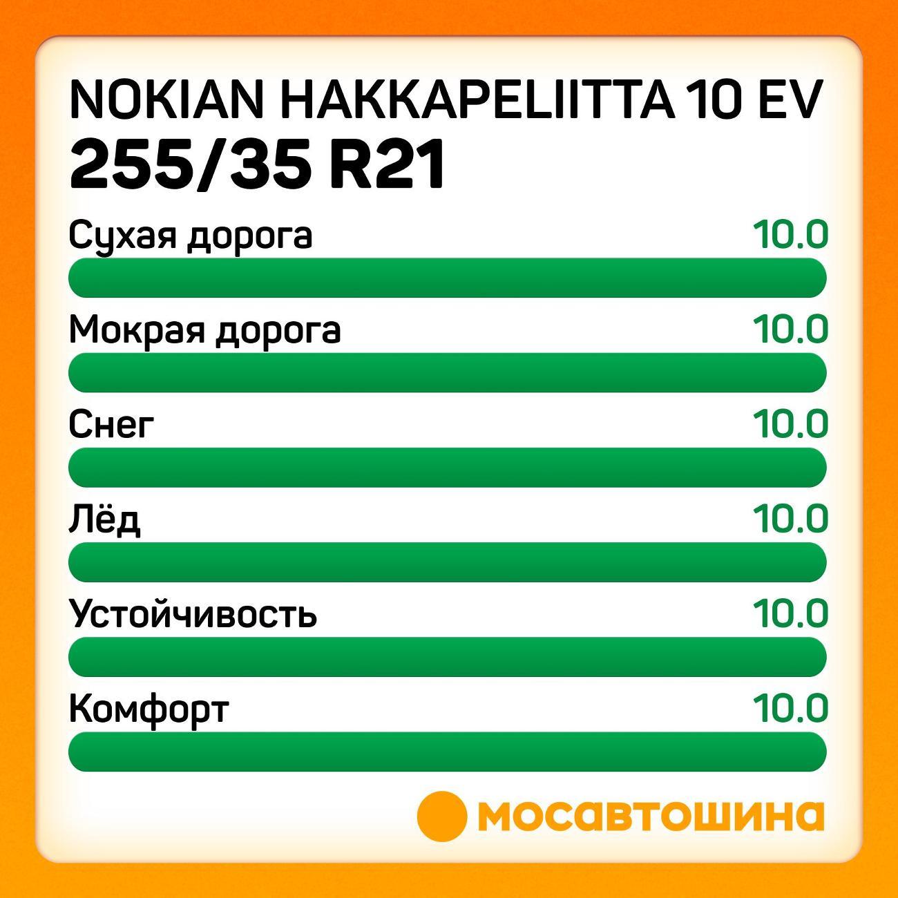 Шина автомобильная Nokian Hakkapeliitta 10 EV 255/35 R21 98T XL