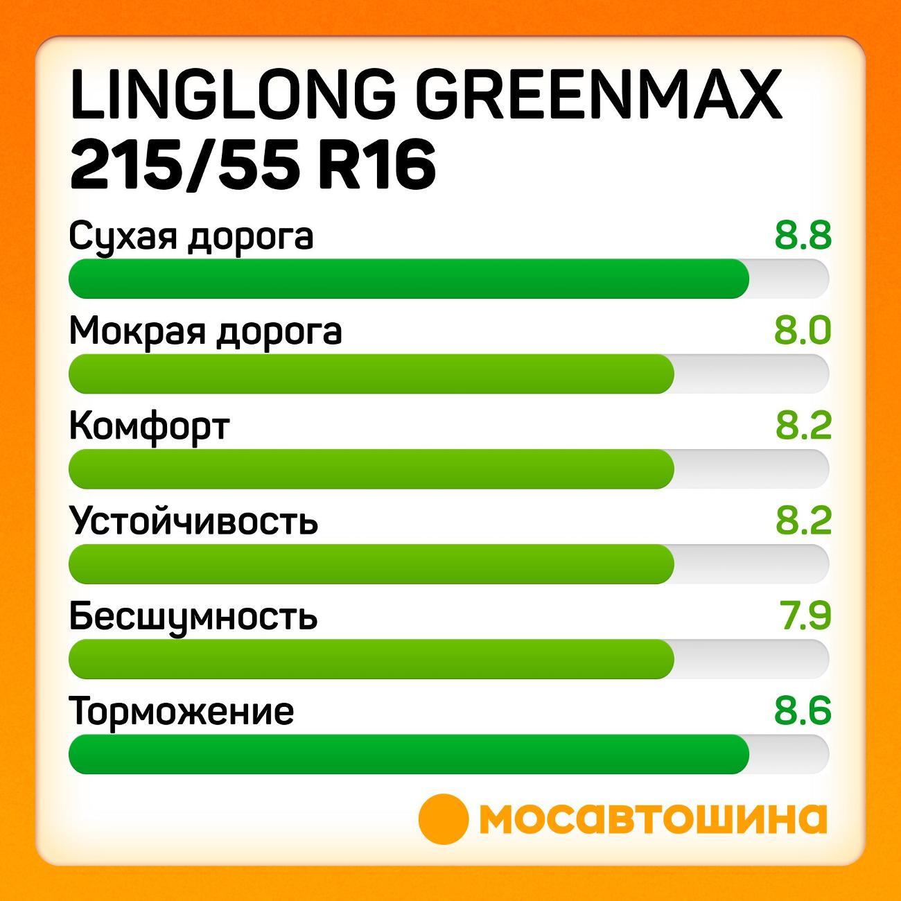 Шина автомобильная LingLong GreenMax 215/55 R16 97W XL