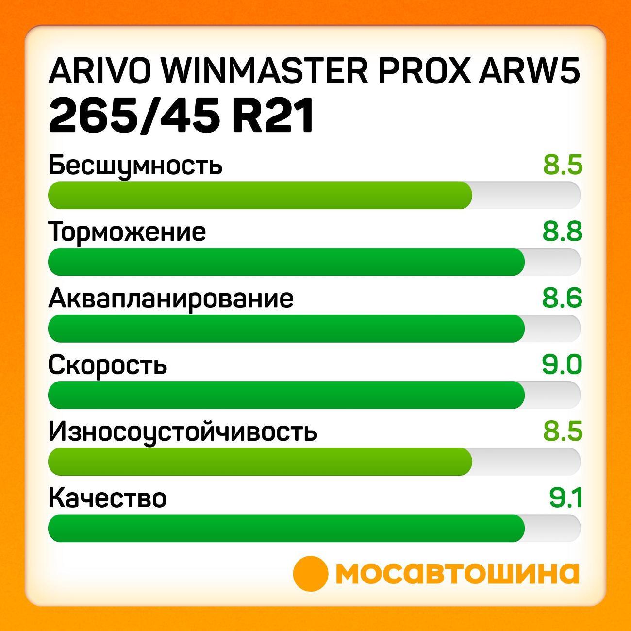 Шина автомобильная Arivo Winmaster ProX ARW5