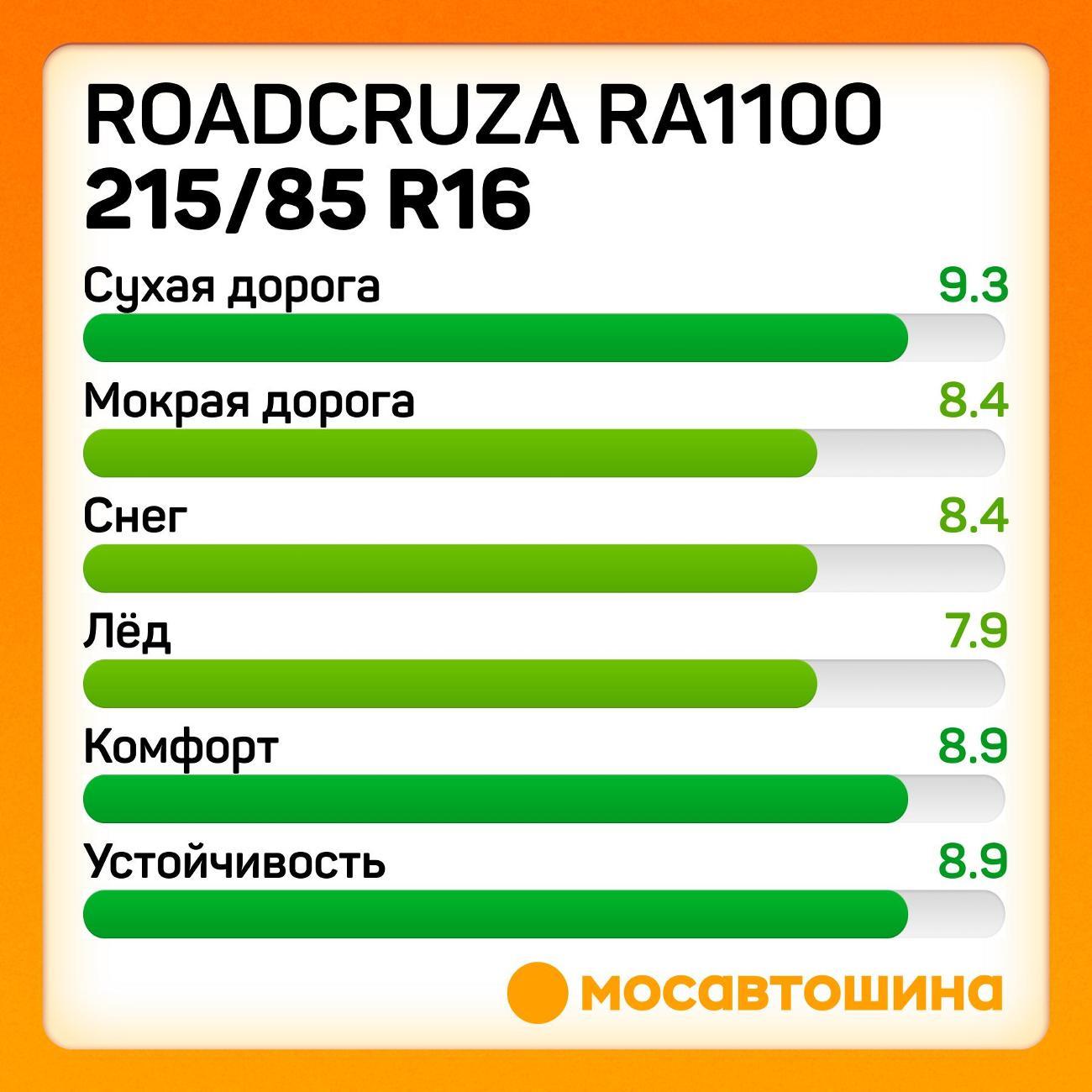 Шина автомобильная Roadcruza RA1100 215/85 R16 115/112R