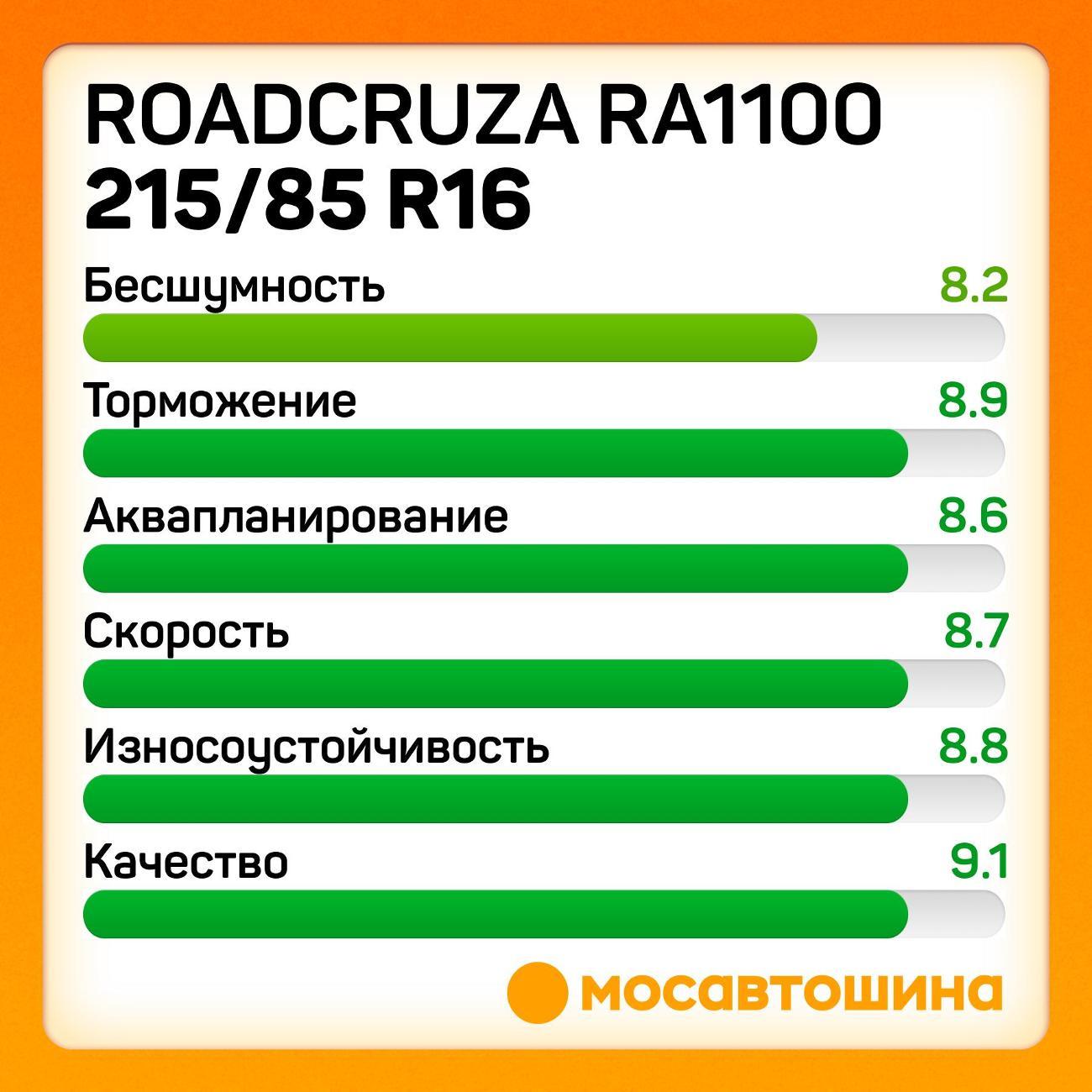 Шина автомобильная Roadcruza RA1100 215/85 R16 115/112R