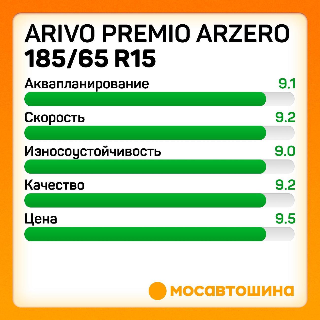 Шина автомобильная Arivo Premio ARZero