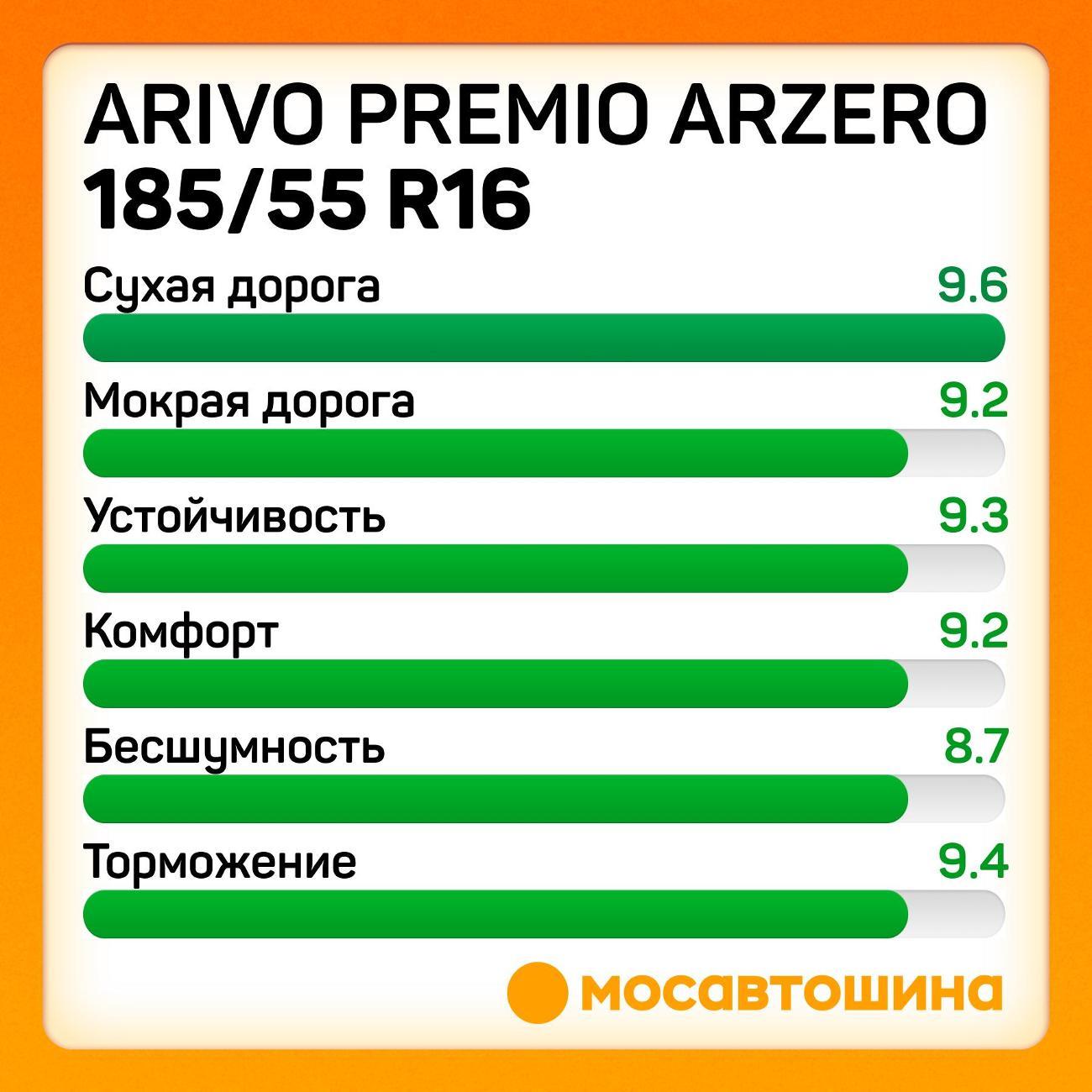 Шина автомобильная Arivo Premio ARZero