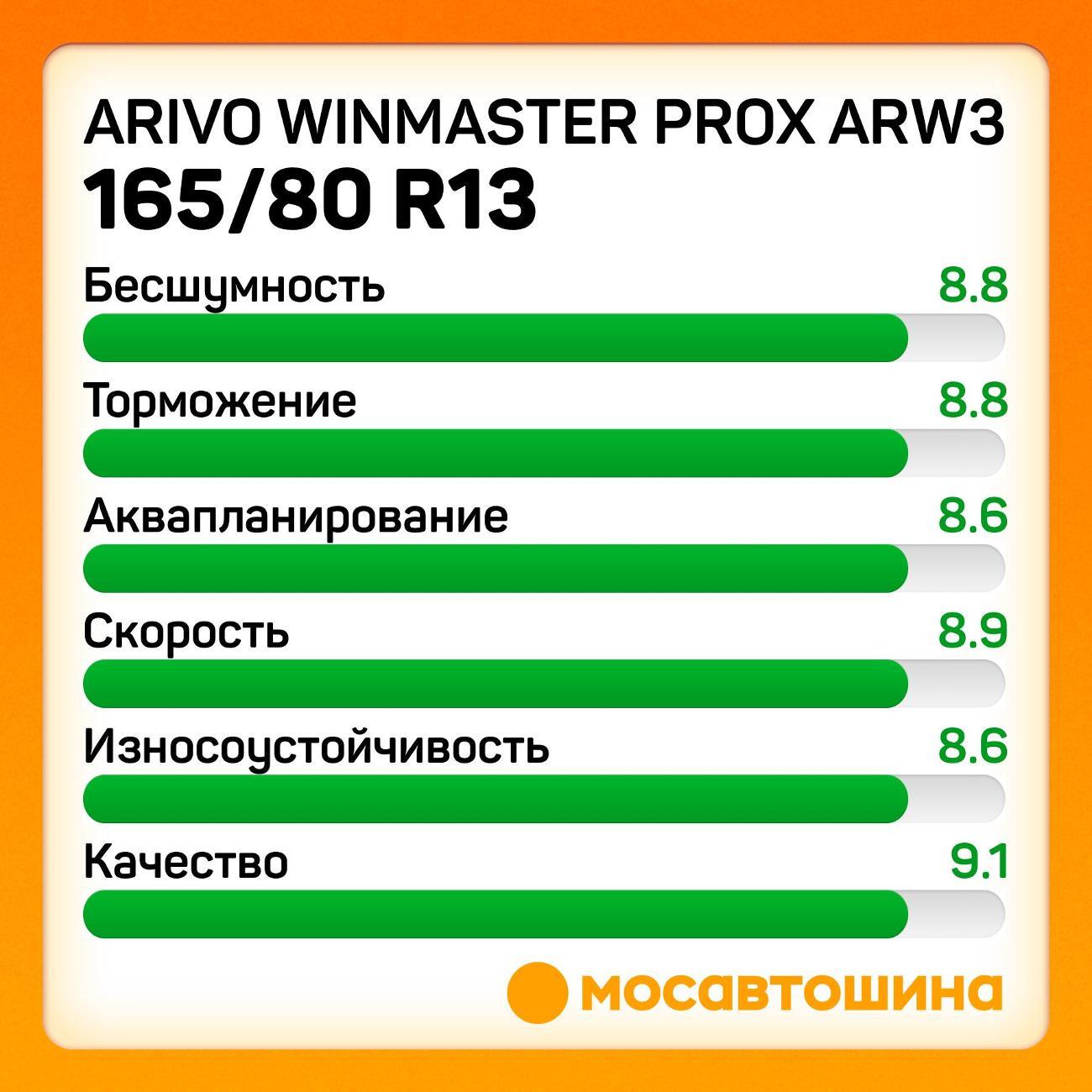 Шина автомобильная Arivo Winmaster ProX ARW3