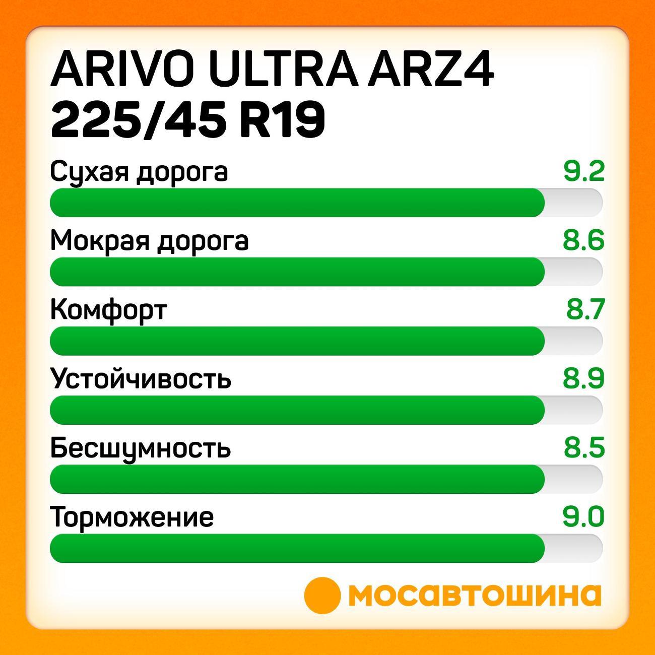 Шина автомобильная Arivo Ultra ARZ4