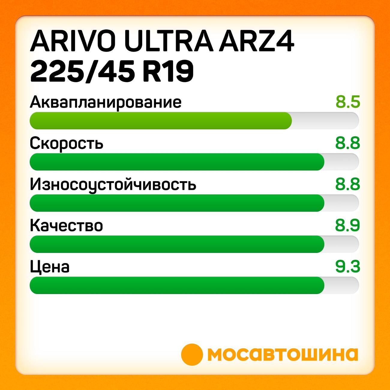 Шина автомобильная Arivo Ultra ARZ4