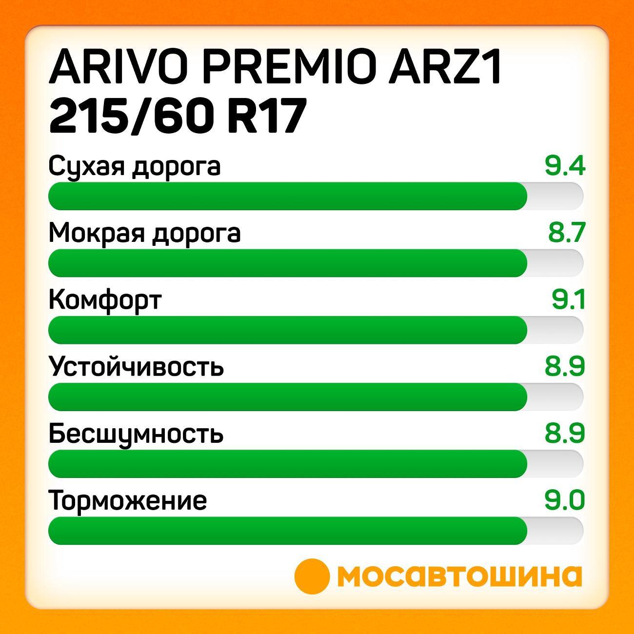 Шина автомобильная Arivo Premio ARZ1