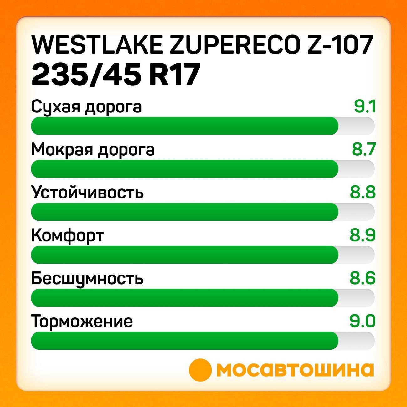 Шина автомобильная WestLake ZuperEco Z-107 235/45 R17 97W XL