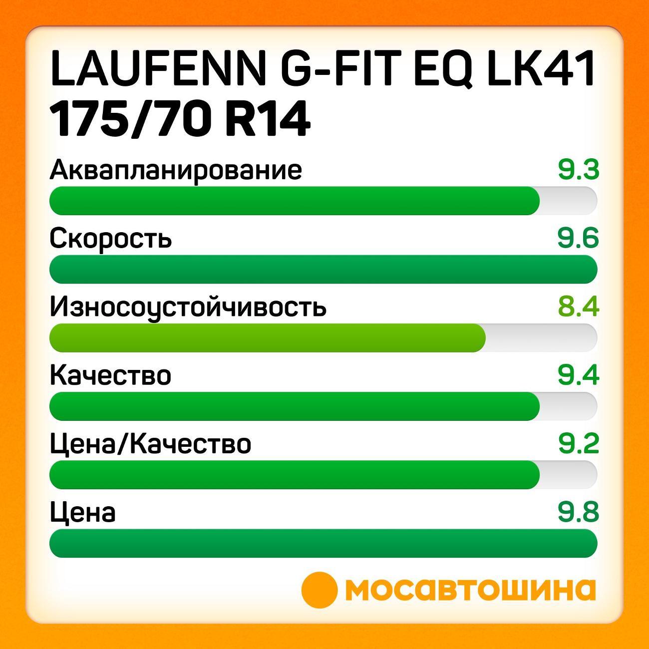 Шина автомобильная Laufenn G-Fit EQ LK41 175/70 R14 84T