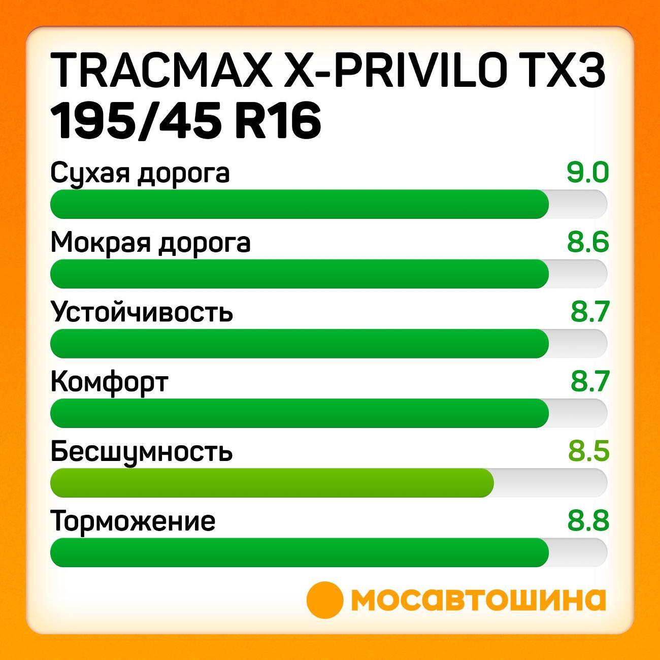 Шина автомобильная Tracmax X-Privilo TX3