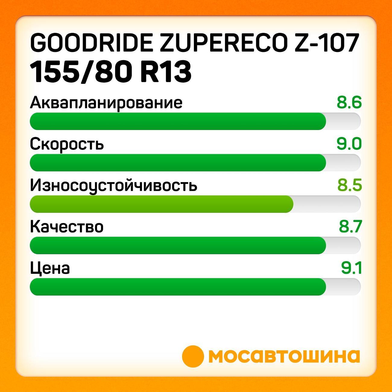 Шина автомобильная Goodride ZuperEco Z-107 155/80 R13 79T