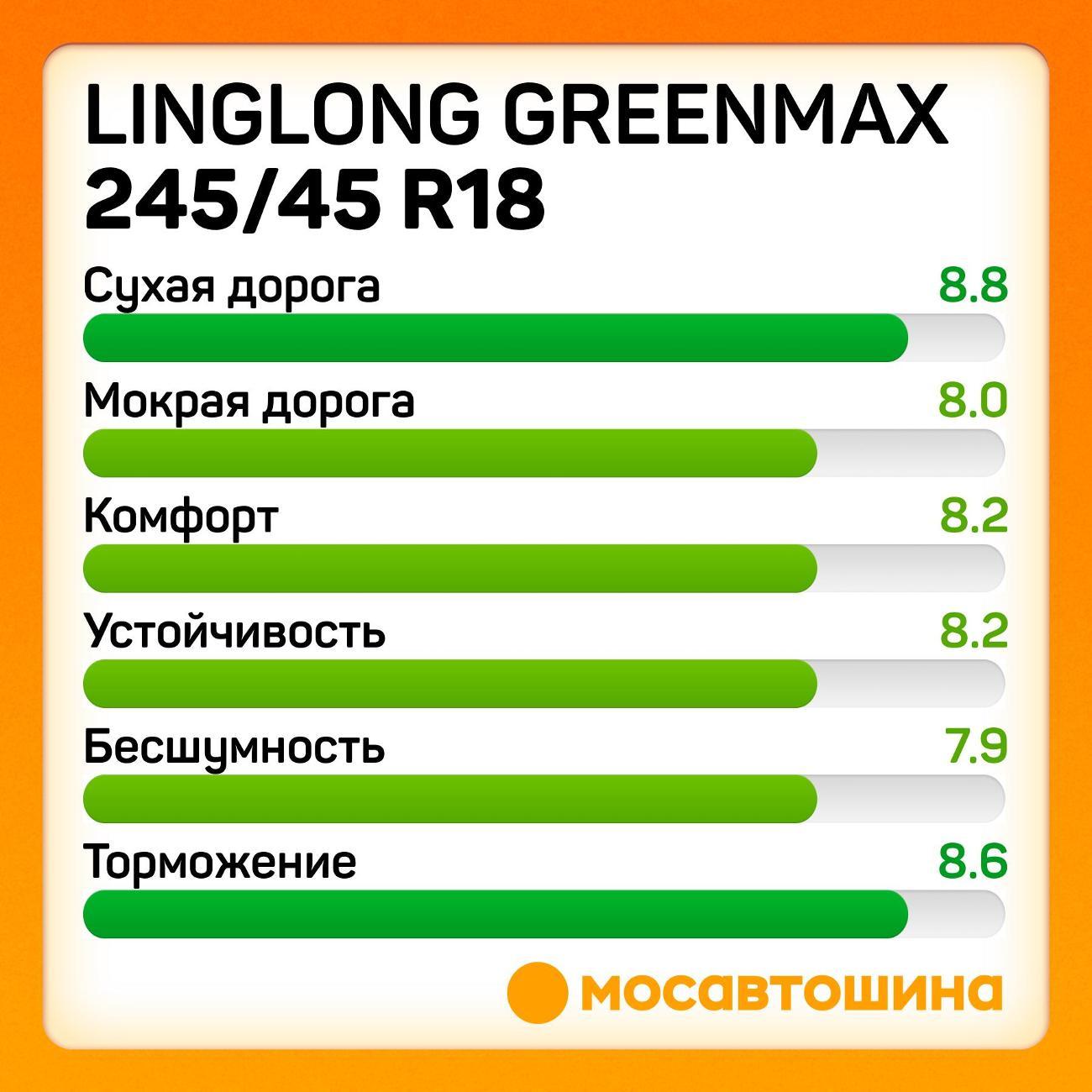 Шина автомобильная LingLong GreenMax 245/45 R18 100W XL