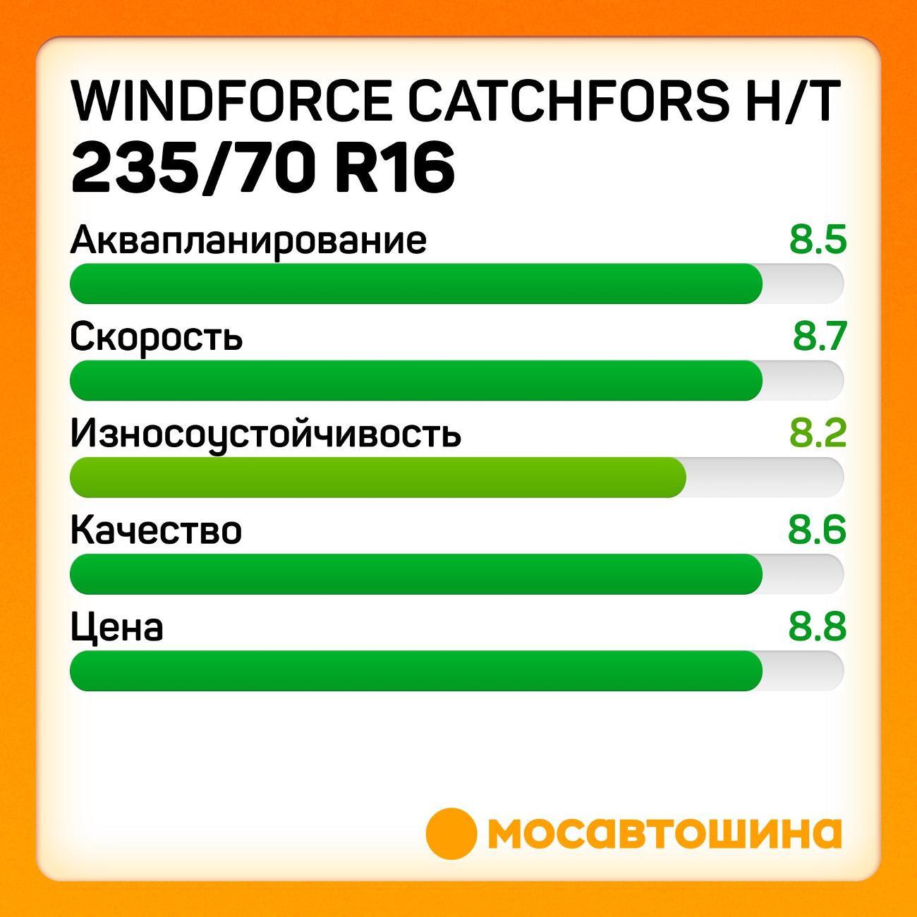 Шина автомобильная Windforce Catchfors H/T 235/70 R16 106H