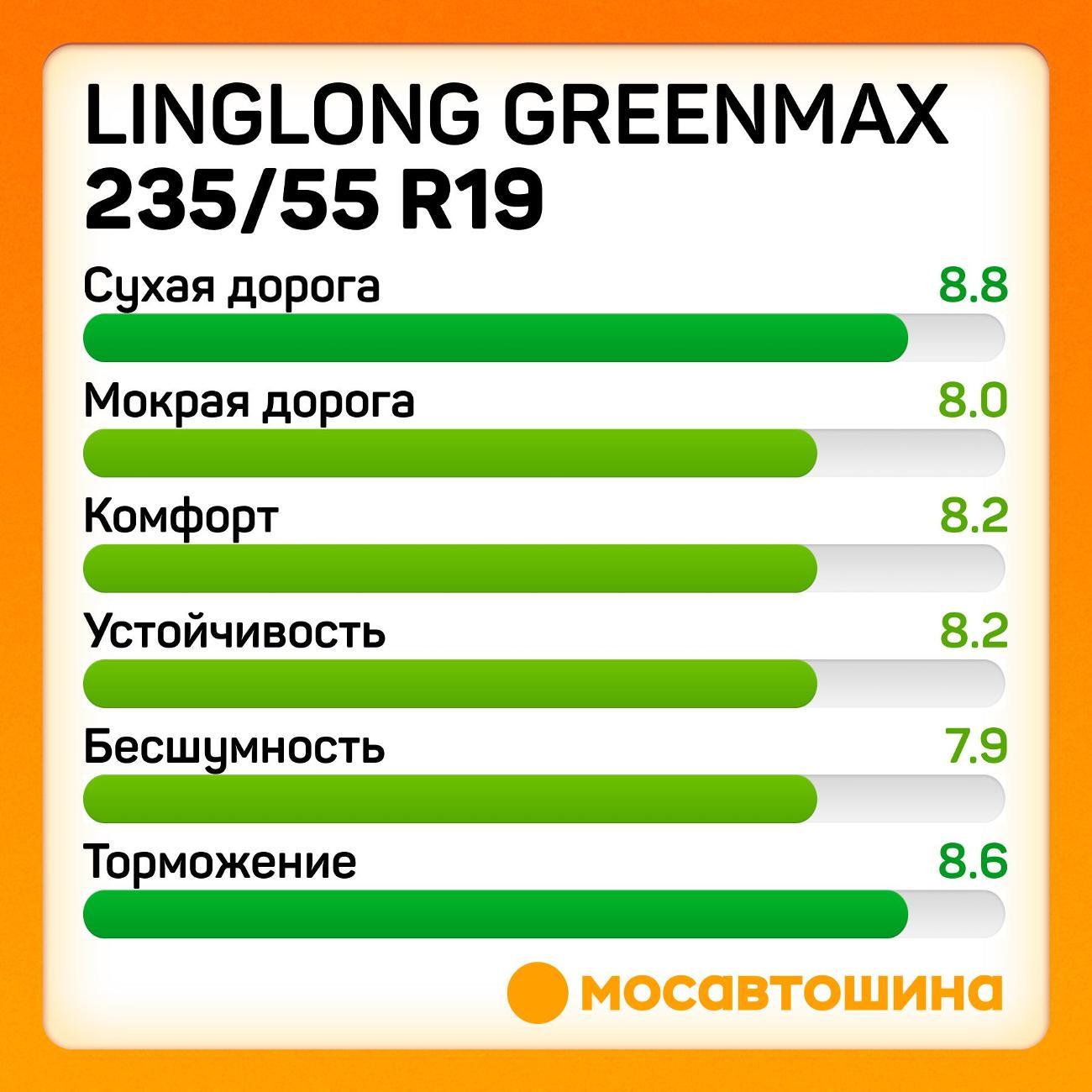 Шина автомобильная LingLong GreenMax 235/55 R19 105W XL