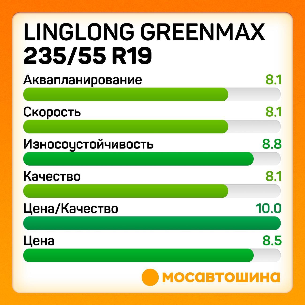 Шина автомобильная LingLong GreenMax 235/55 R19 105W XL