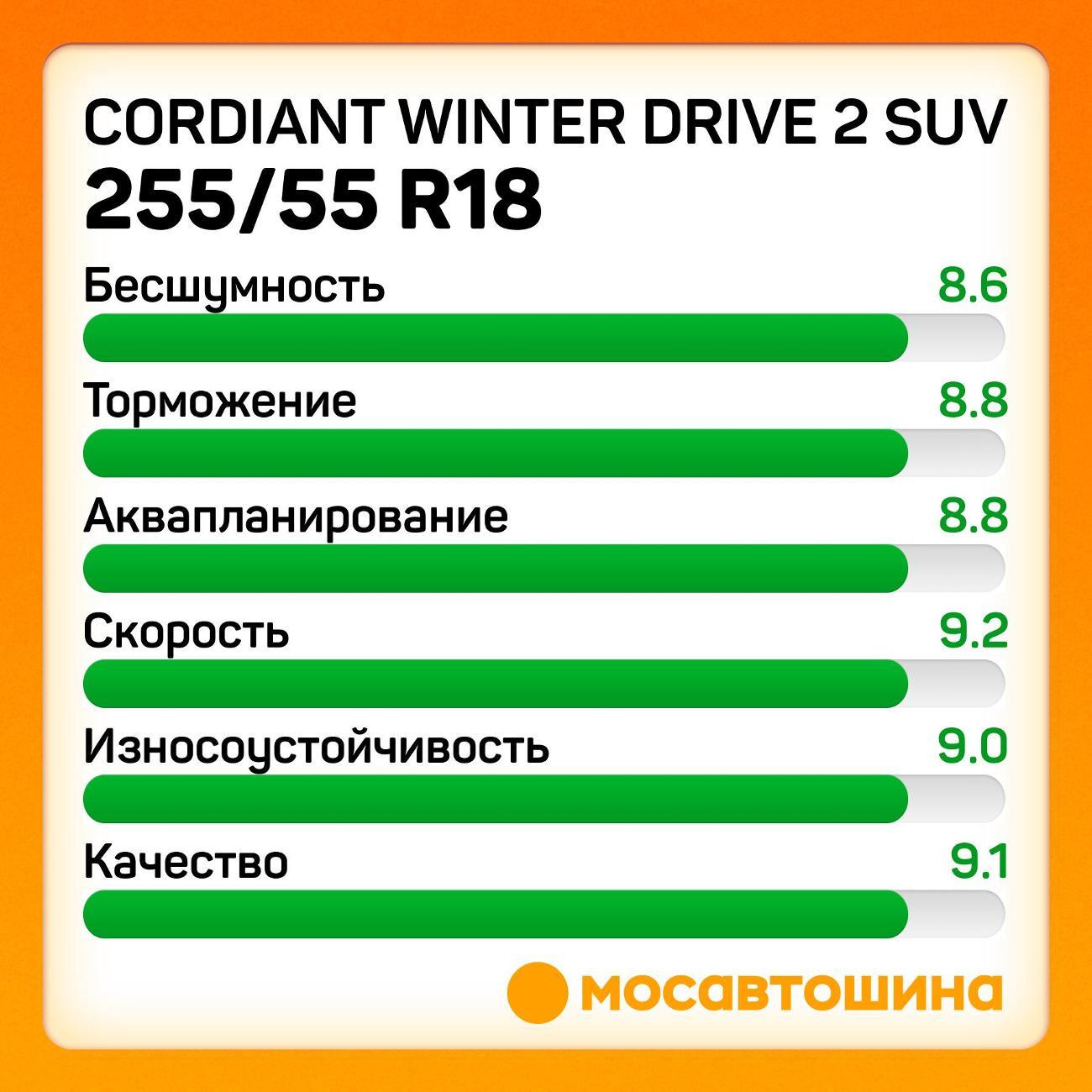 Шина автомобильная Cordiant Winter Drive 2 SUV 255/55 R18 109T