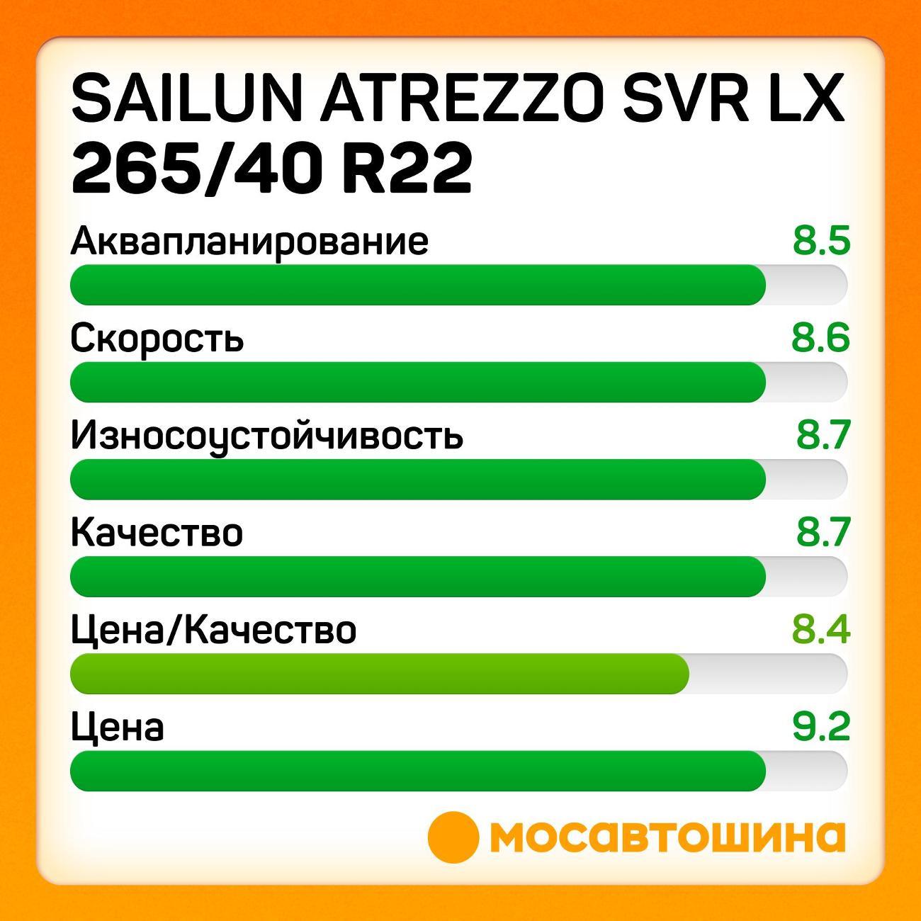 Шина автомобильная Sailun Atrezzo SVR LX 265/40 R22 106V XL
