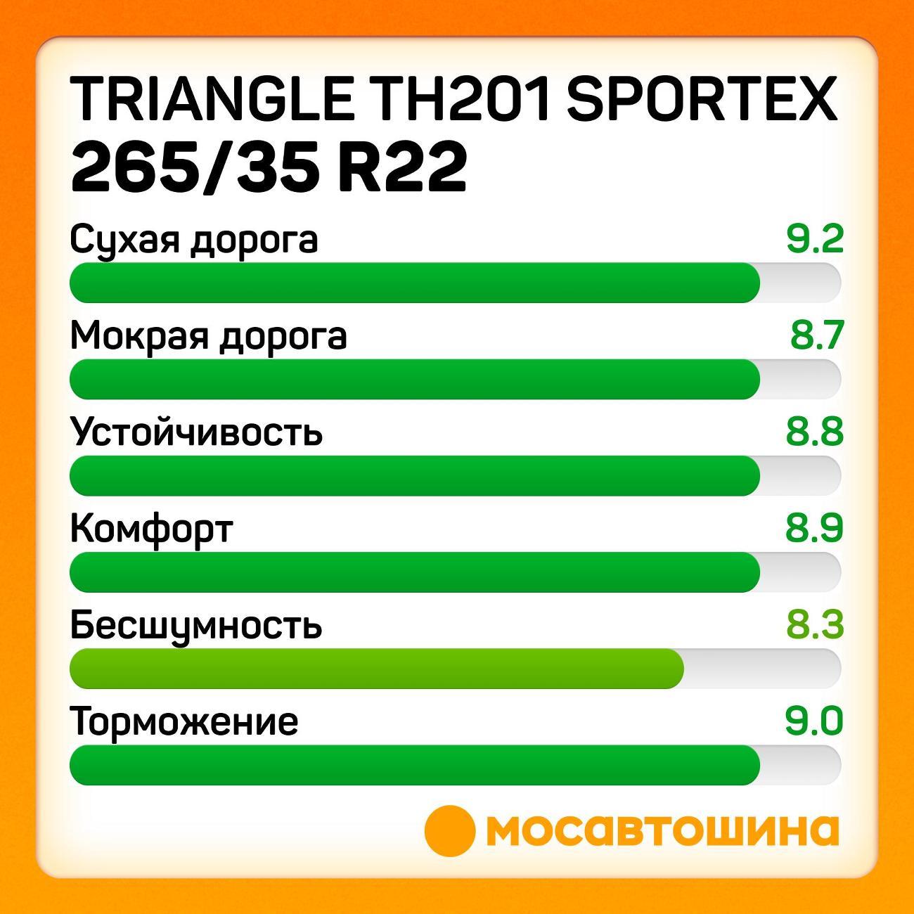 Шина автомобильная TRIANGLE TH201 Sportex 265/35 ZR22 102Y XL