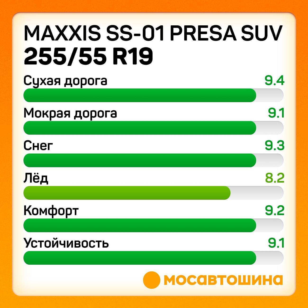 Шина автомобильная Maxxis SS-01 Presa SUV 255/55 R19 111R XL