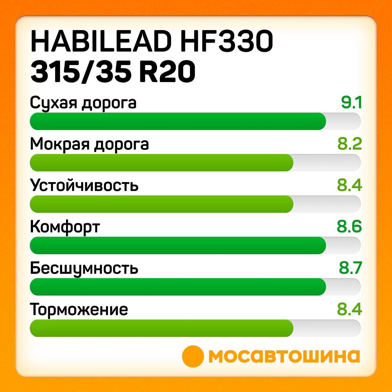 Шина автомобильная Habilead HF330 315/35 R20 110Y