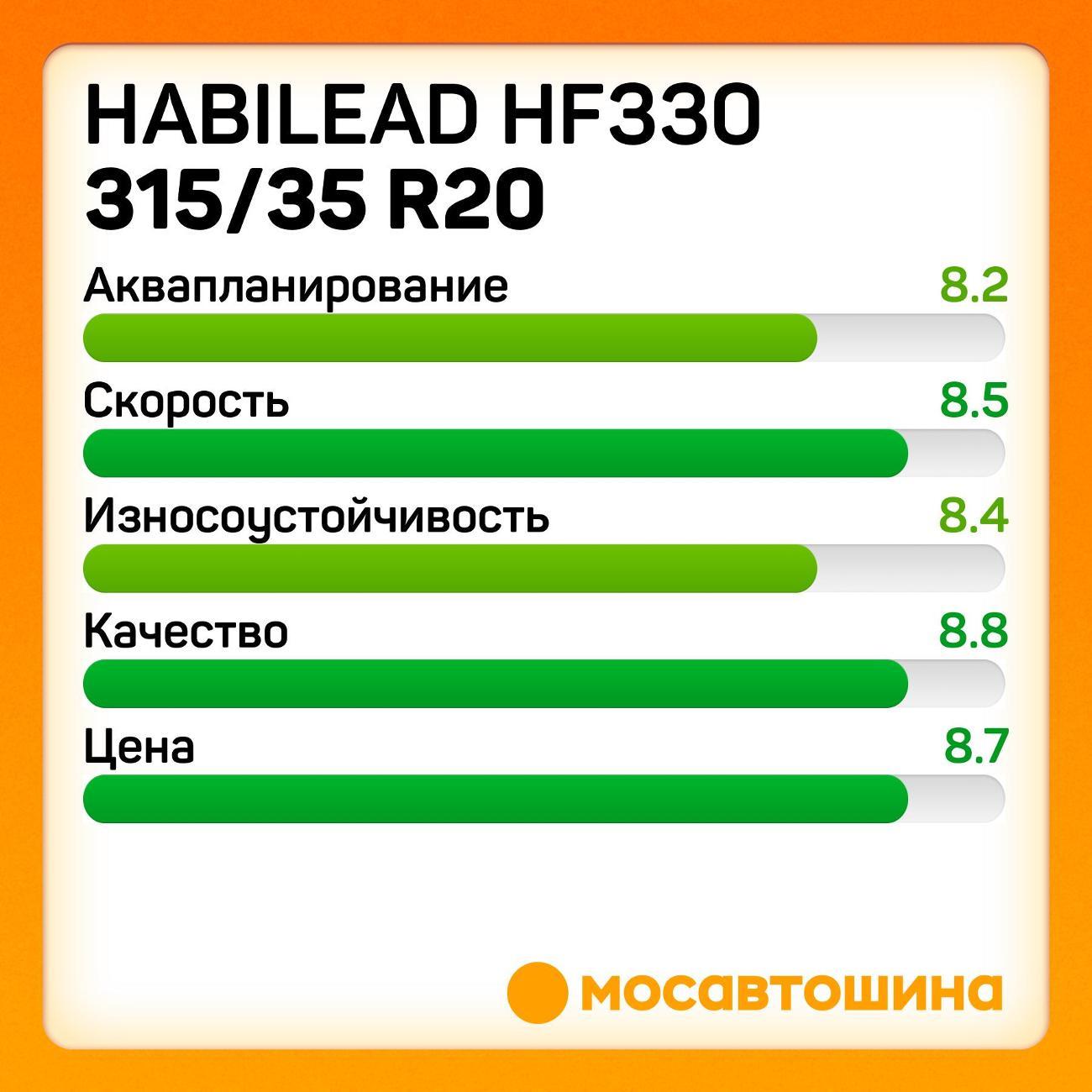 Шина автомобильная Habilead HF330 315/35 R20 110Y