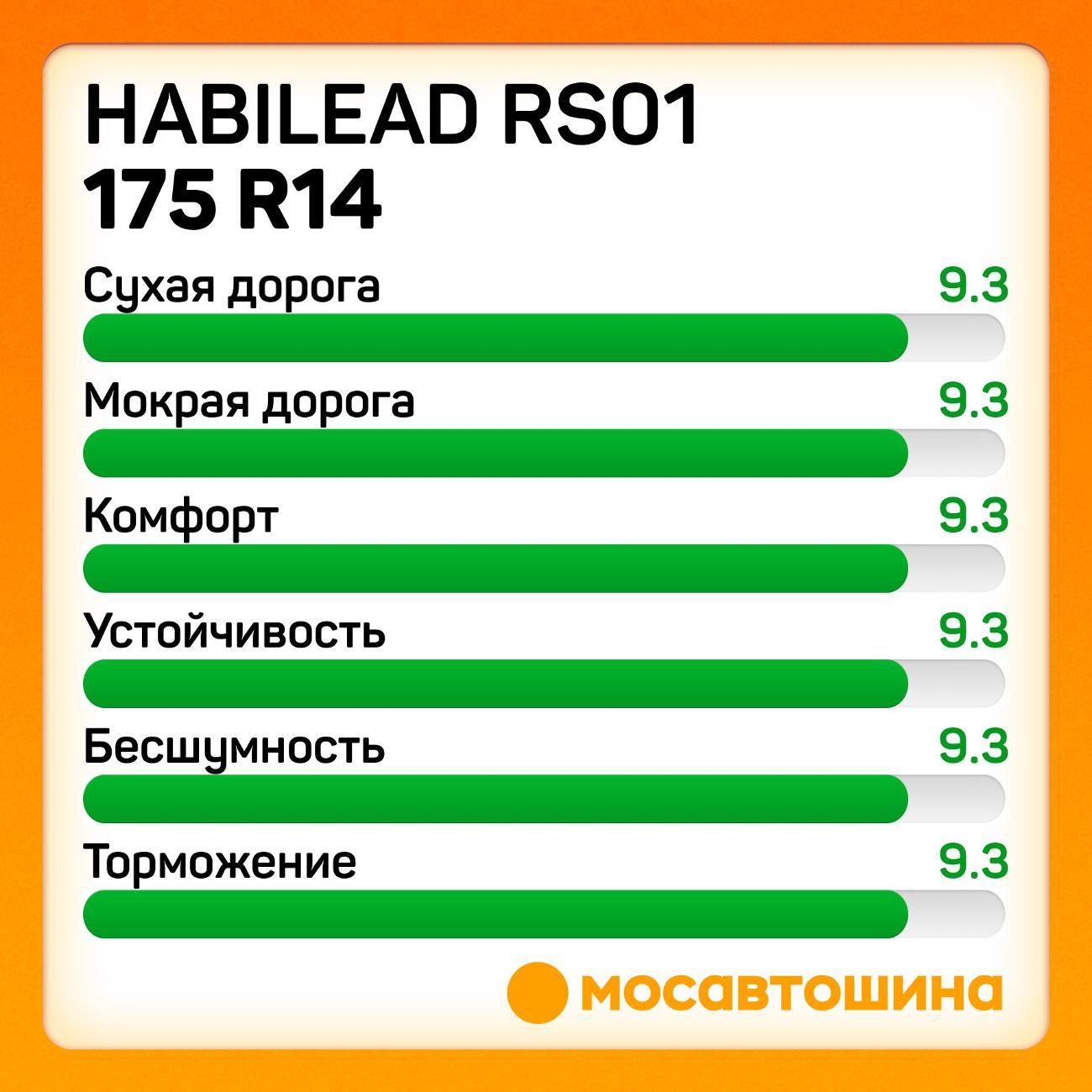Шина автомобильная Habilead RS01 175 R14C 99/98R