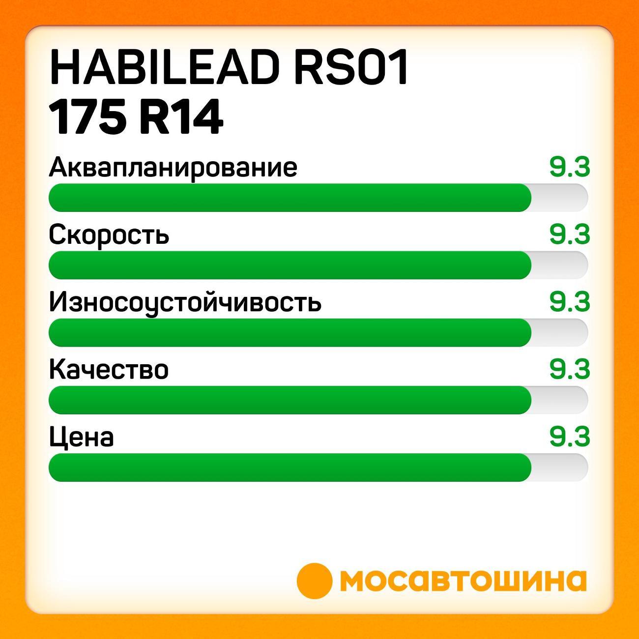 Шина автомобильная Habilead RS01 175 R14C 99/98R