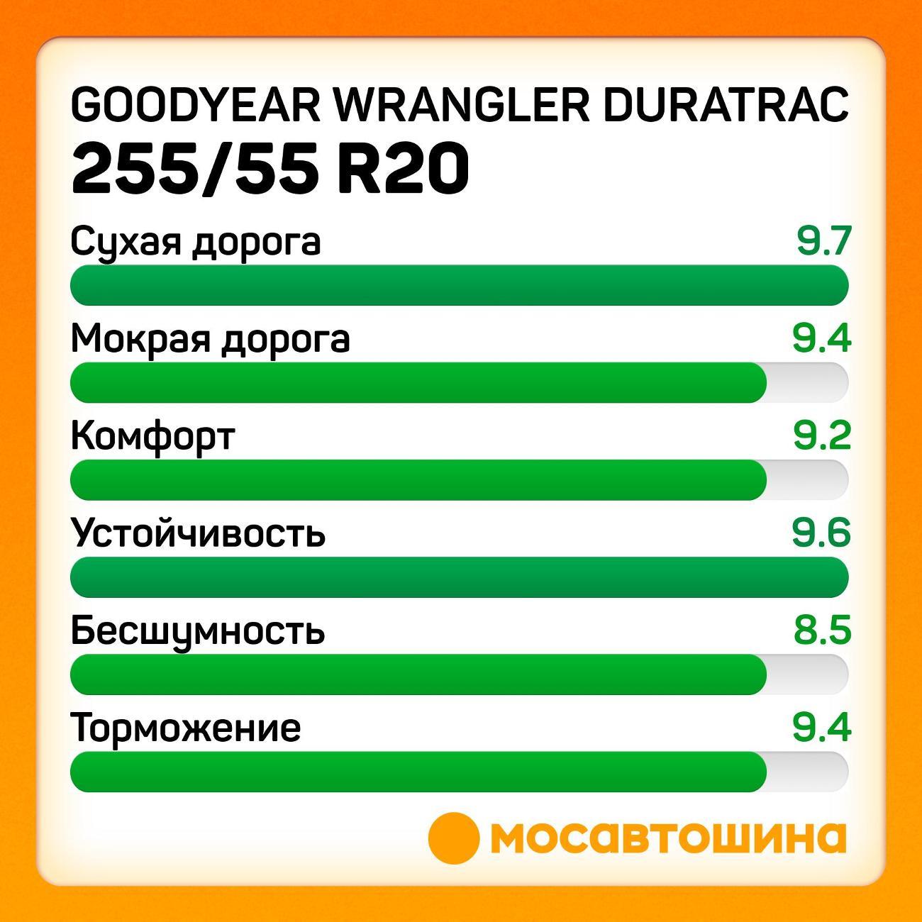 Шина автомобильная Goodyear Wrangler Duratrac 255/55 R20 110Q XL