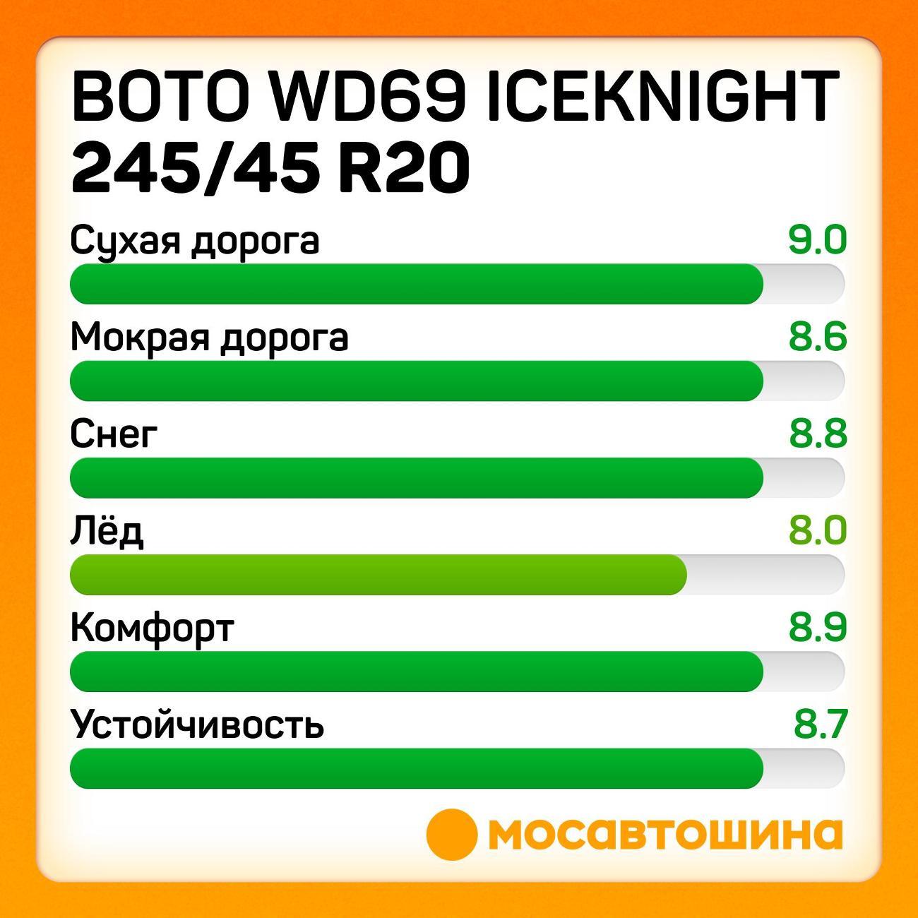 Шина автомобильная Boto WD69 IceKnight