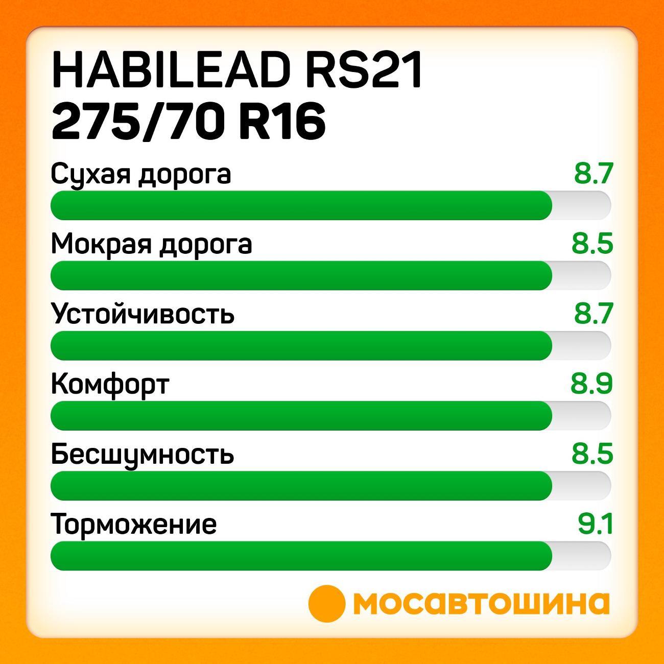 Шина автомобильная Habilead RS21 275/70 R16 114H