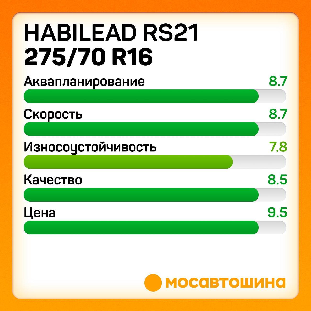 Шина автомобильная Habilead RS21 275/70 R16 114H