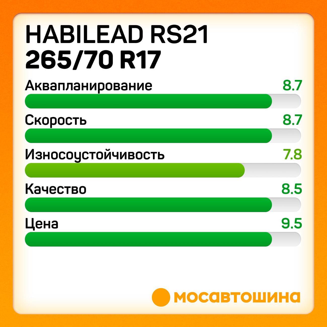 Шина автомобильная Habilead RS21 265/70 R17 115H