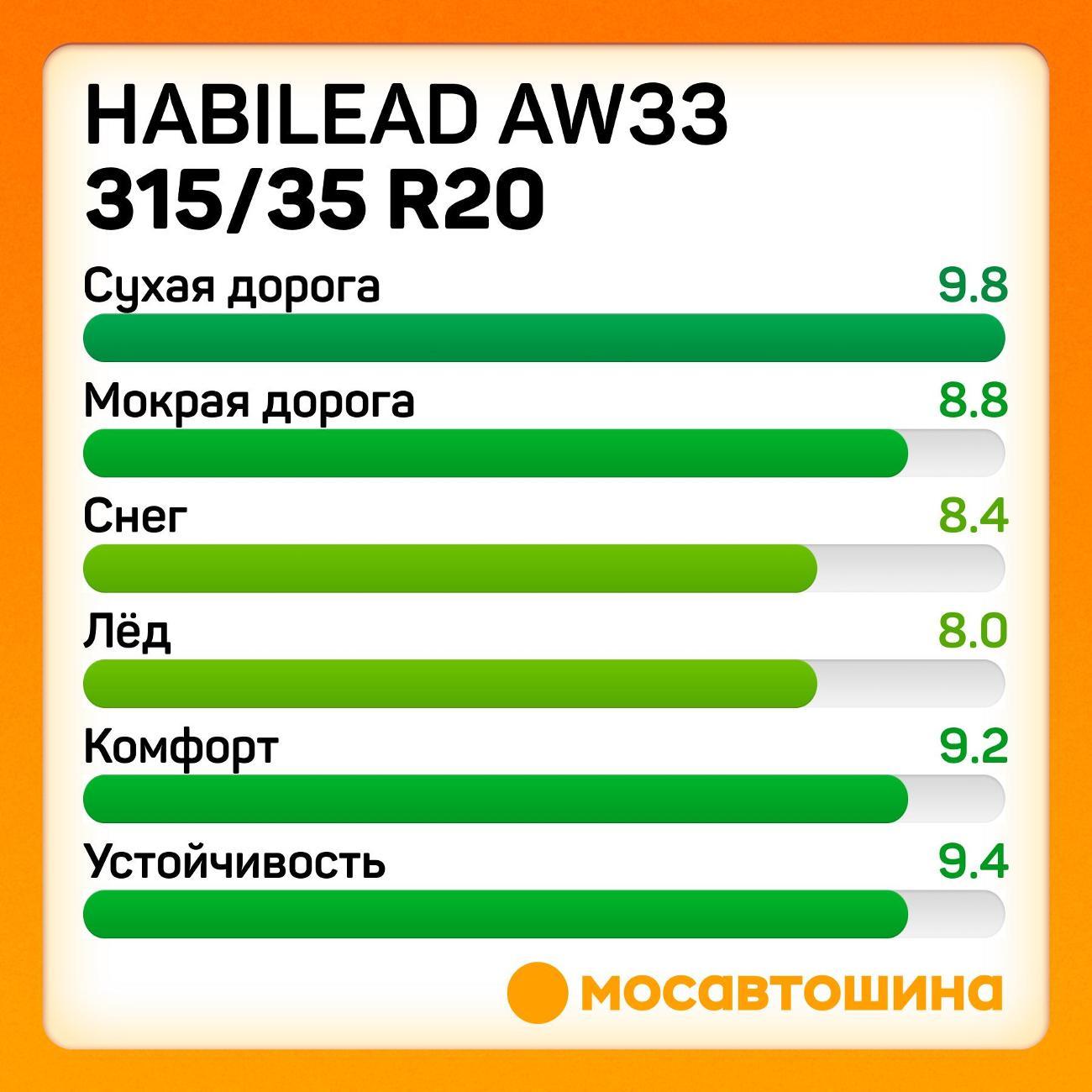 Шина автомобильная Habilead AW33 315/35 R20 110H