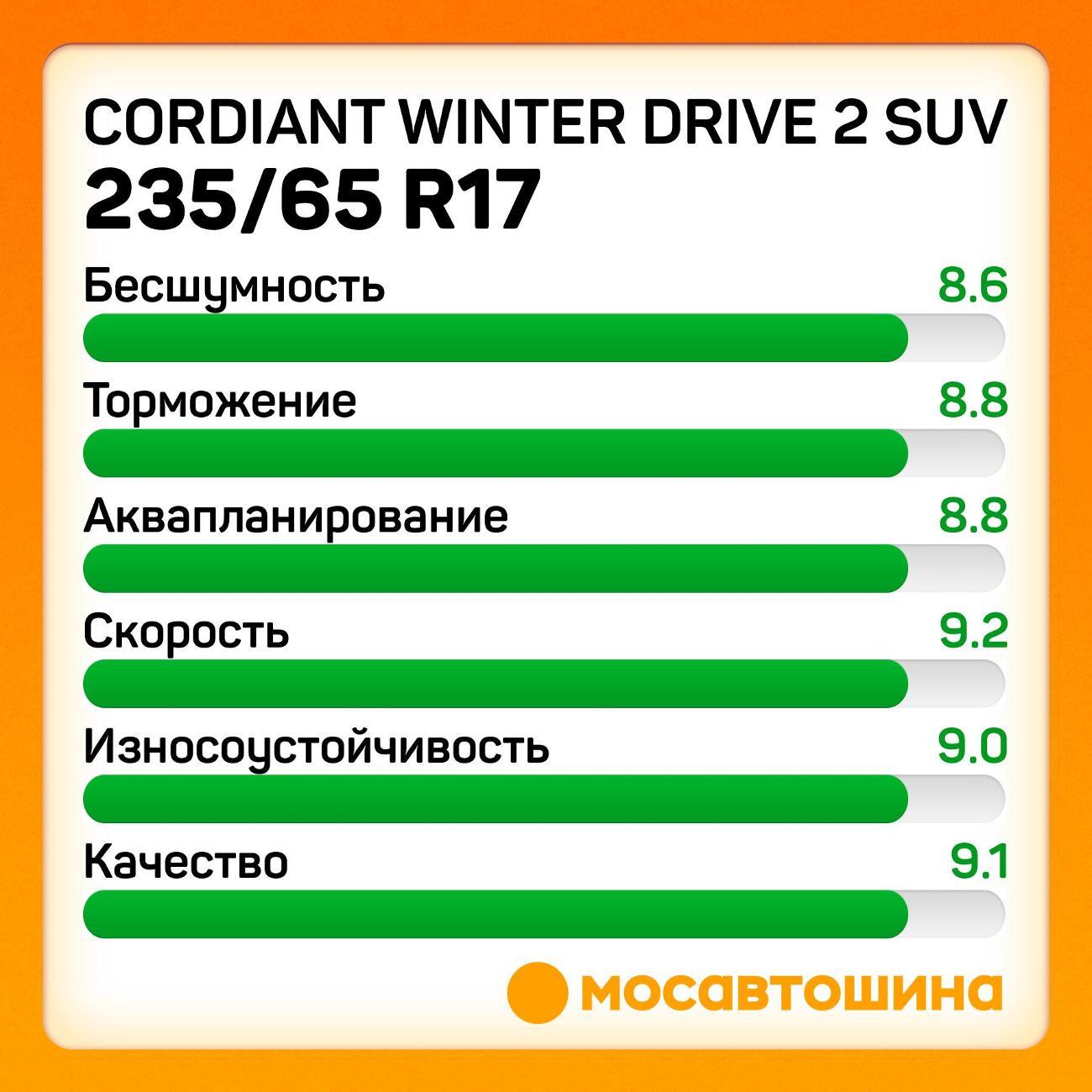 Шина автомобильная Cordiant Winter Drive 2 SUV 235/65 R17 108T