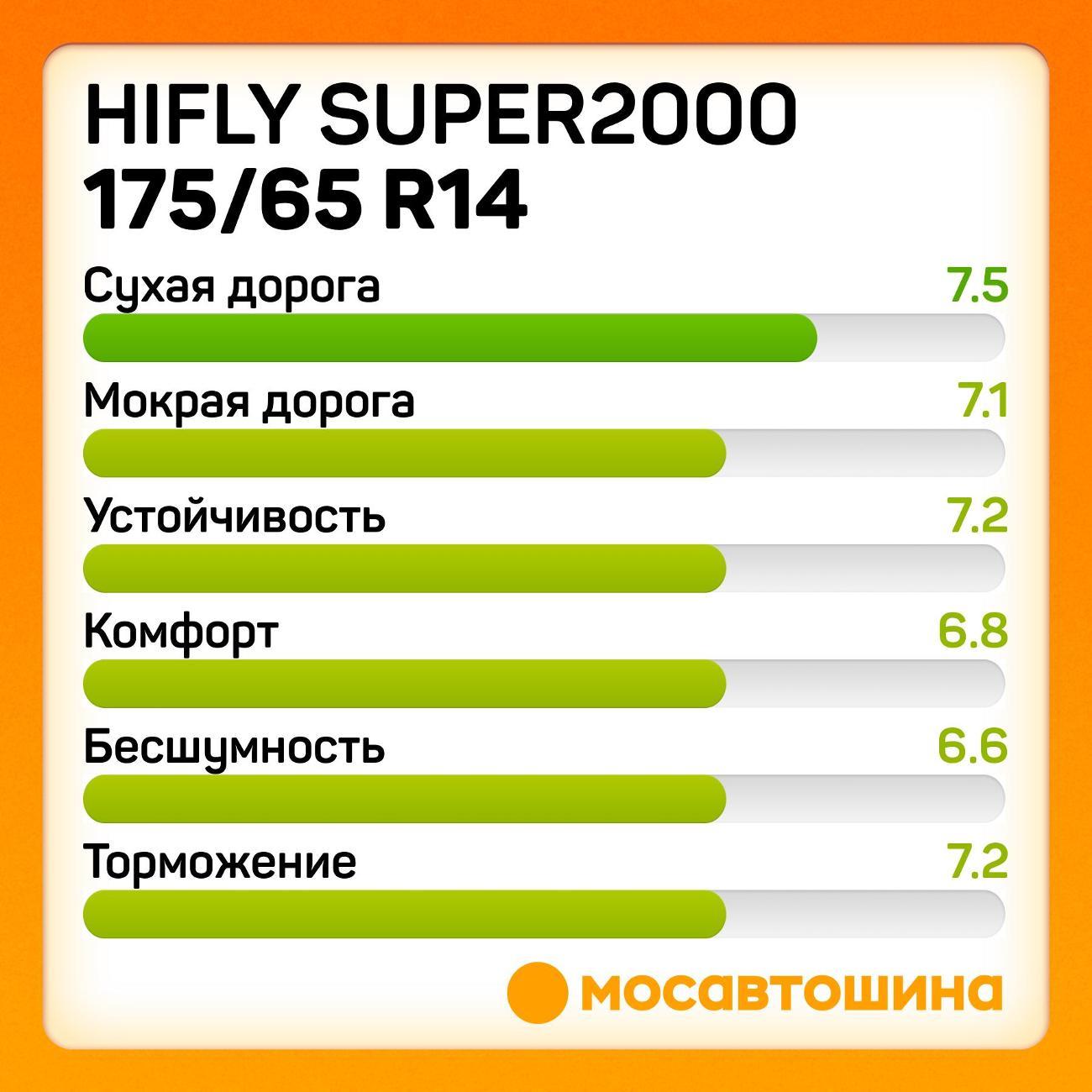 Шина автомобильная Hifly Super2000