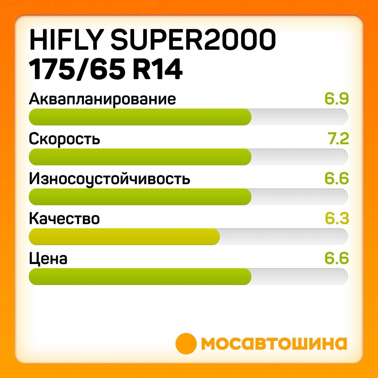 Шина автомобильная Hifly Super2000