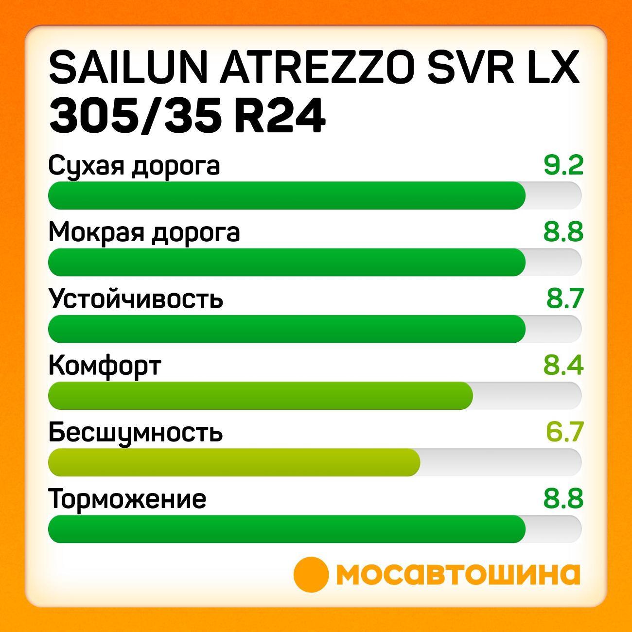 Шина автомобильная Sailun Atrezzo SVR LX 305/35 R24 112V XL