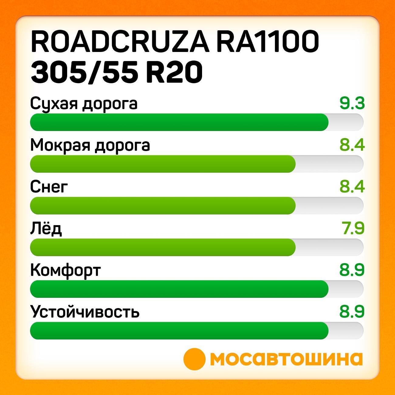 Шина автомобильная Roadcruza RA1100 305/55 R20 121/118S