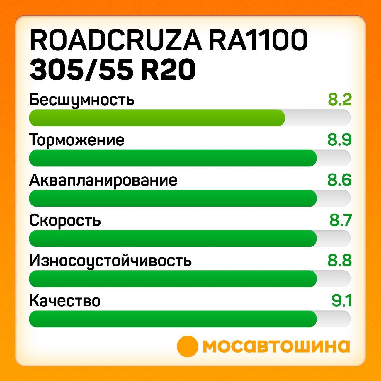 Шина автомобильная Roadcruza RA1100 305/55 R20 121/118S