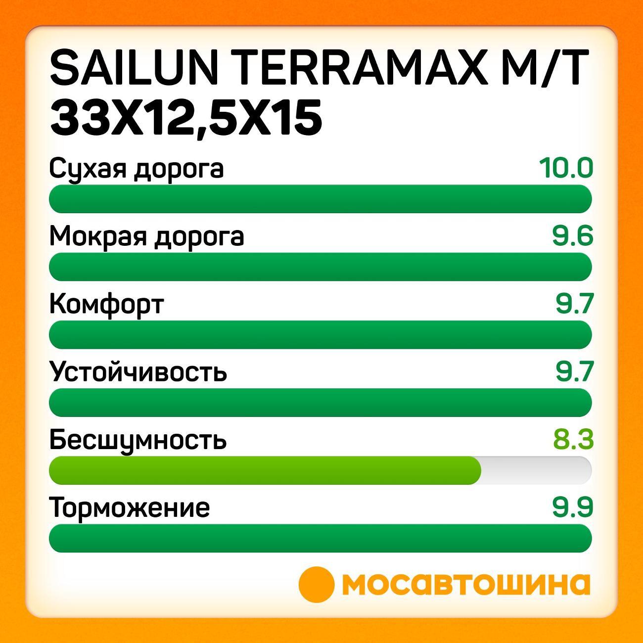 Шина автомобильная Sailun Terramax M/T 33x12,5x15 108Q