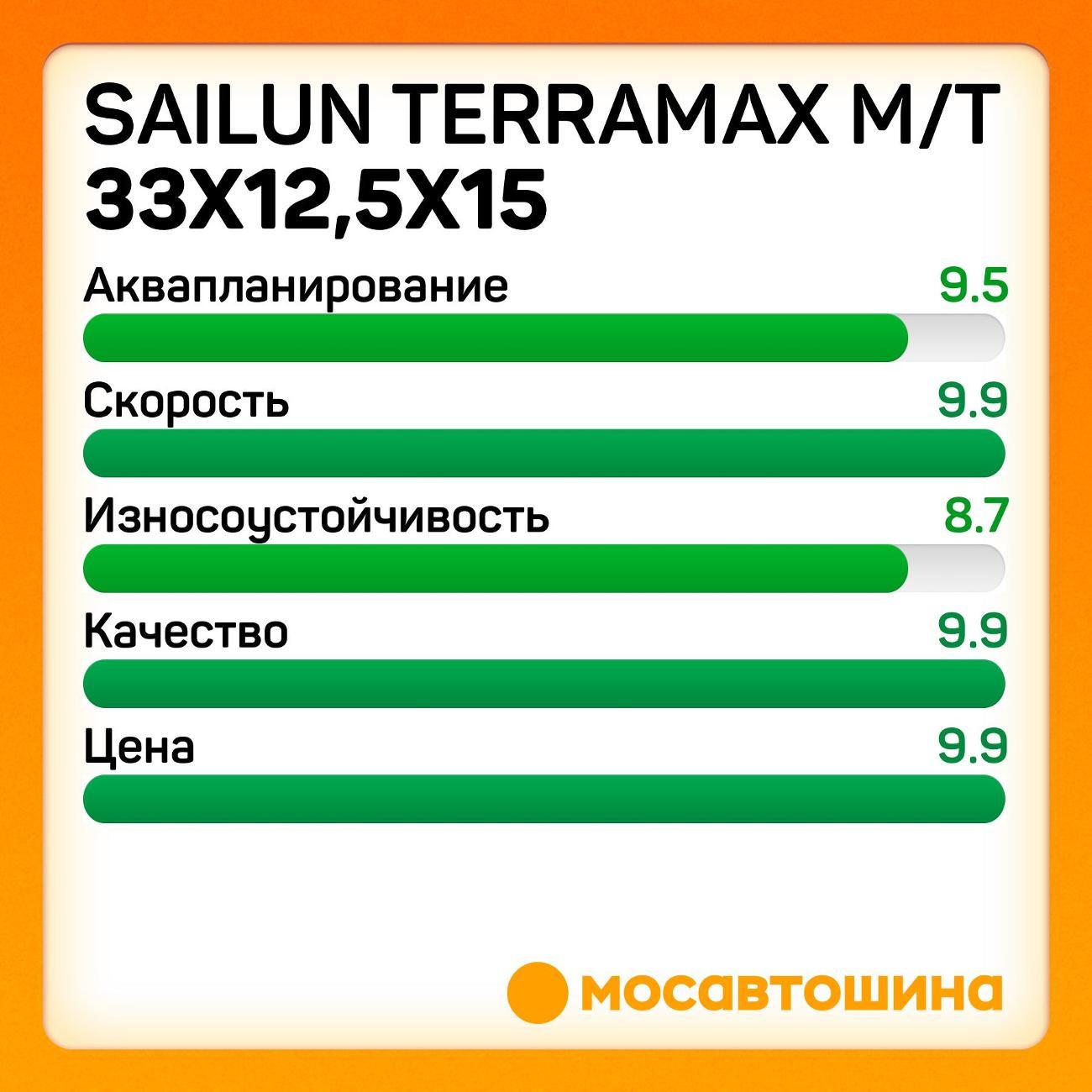 Шина автомобильная Sailun Terramax M/T 33x12,5x15 108Q