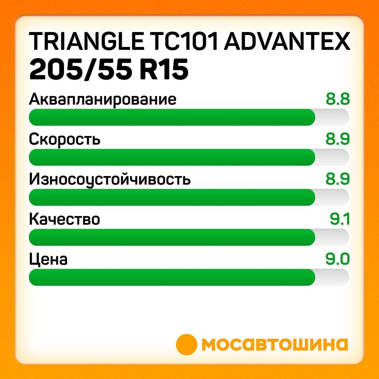 Шина автомобильная TRIANGLE TC101 Advantex 205/55 R15 88W