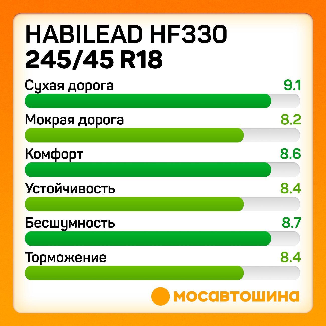 Шина автомобильная Habilead HF330 245/45 R18 100W