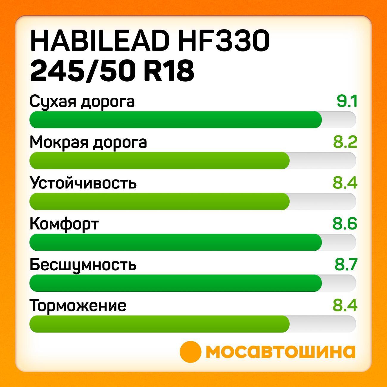 Шина автомобильная Habilead HF330 245/50 R18 104W