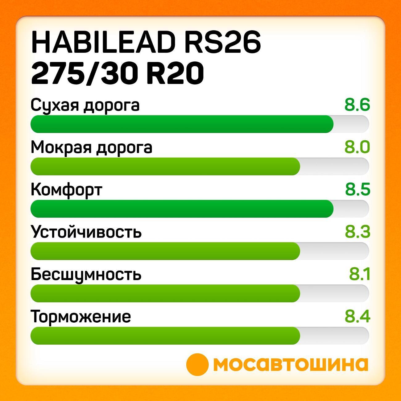 Шина автомобильная Habilead RS26 275/30 R20 97Y