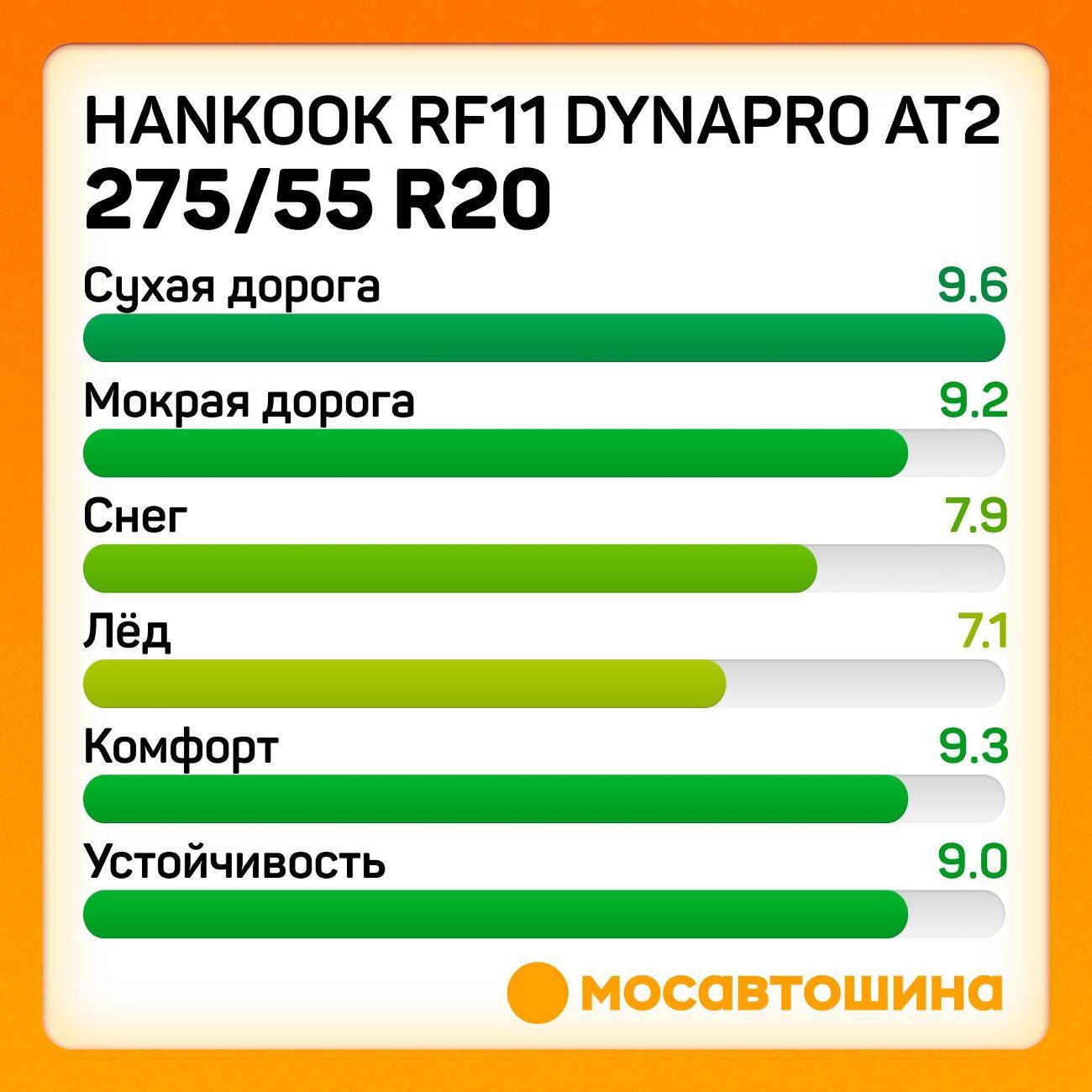 Шина автомобильная Hankook RF11 Dynapro AT2 275/55 R20 113T