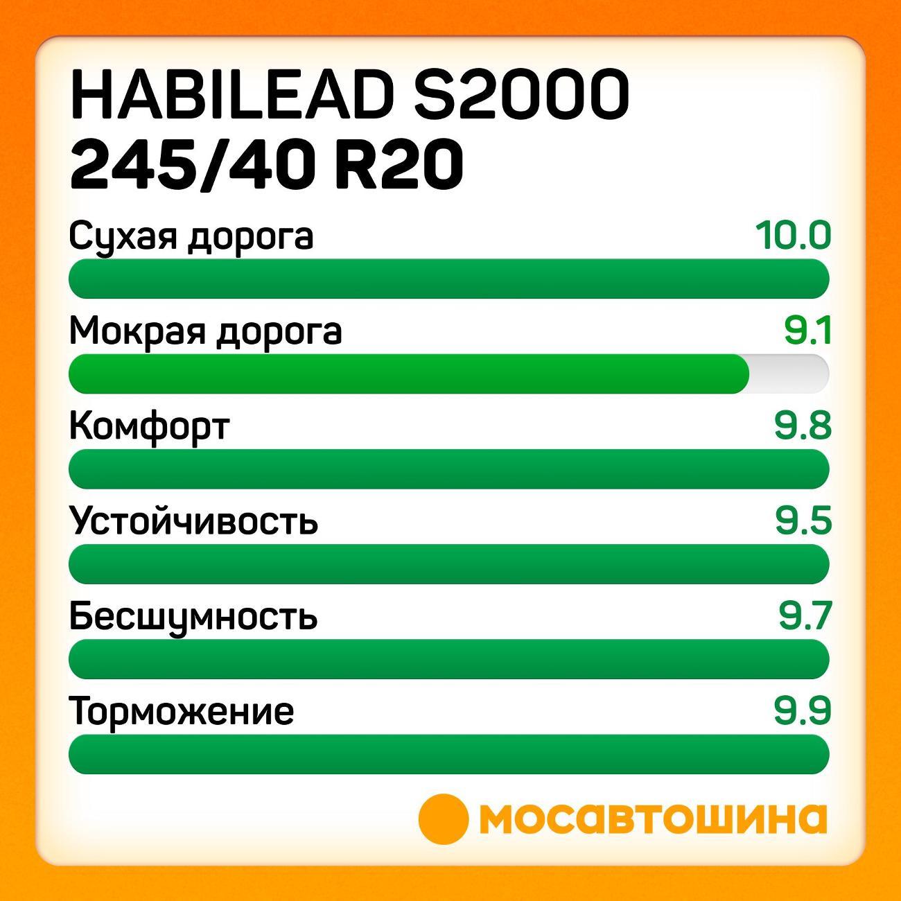 Шина автомобильная Habilead S2000 245/40 R20 99Y