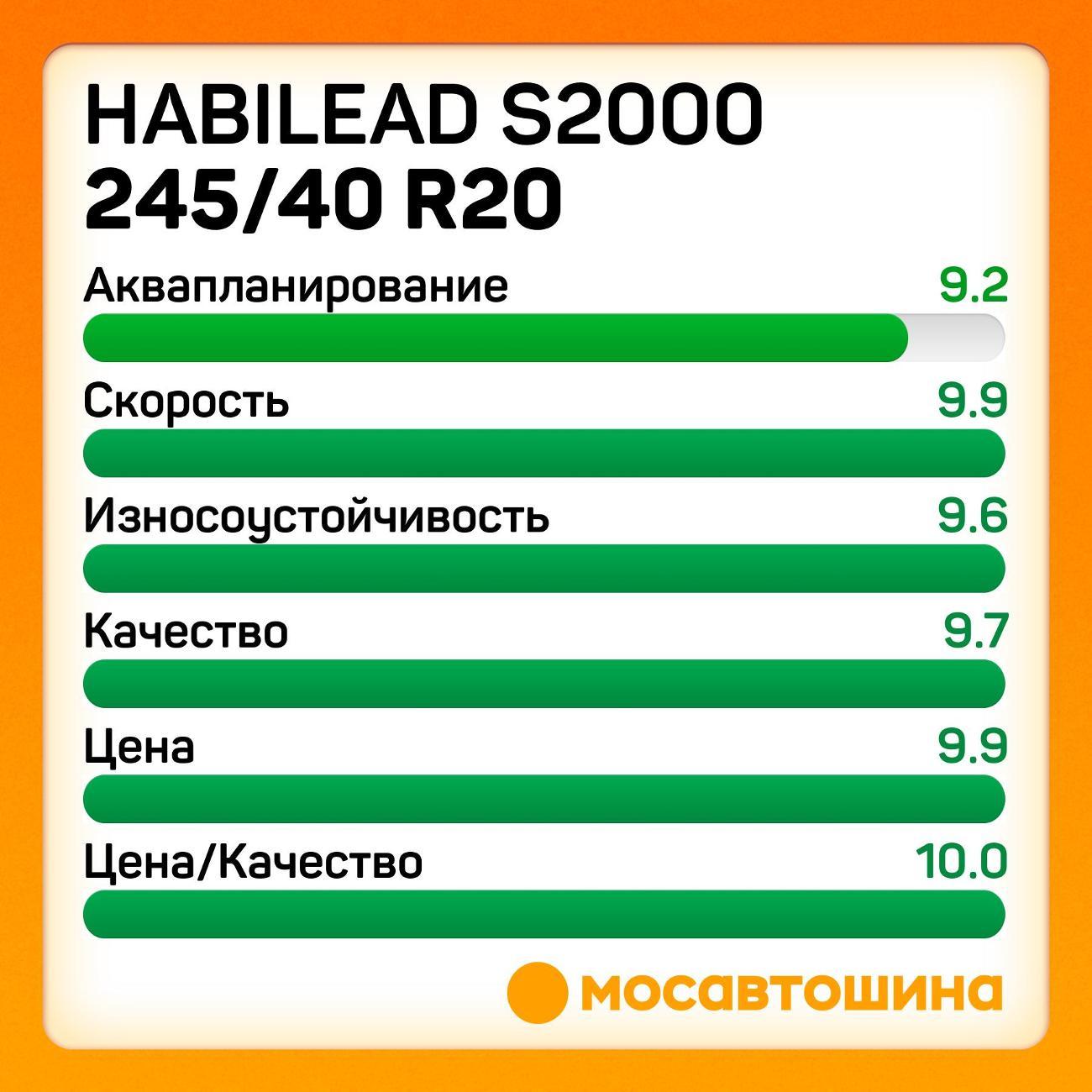 Шина автомобильная Habilead S2000 245/40 R20 99Y